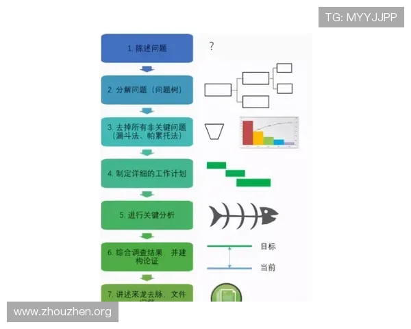 欧博手机官网登录流程详解及常见问题解决方案推荐