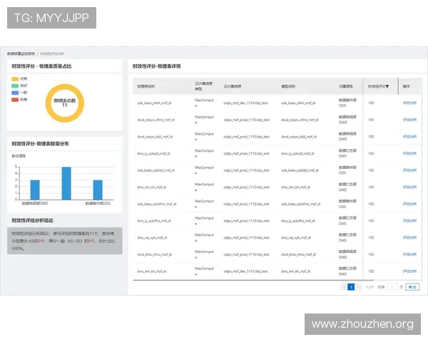 欧博管理网平台官网：平台数据分析与报表生成的实用技巧