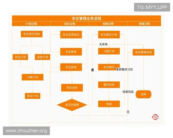 菲律宾欧博代理商管理系统的安全保障措施与数据保护策略详解